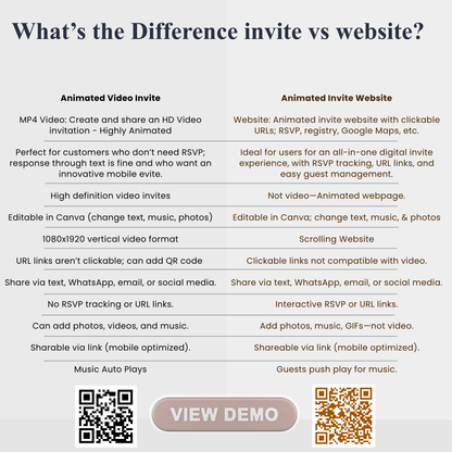 New Year’s Eve Party Website Invitation | NYE Party RSVP Website | Canva Website Template